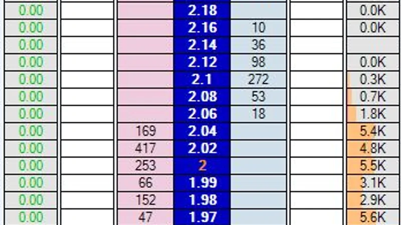 Cricket Betting Exchange Back Lay Odds - Diagram and Strategy Overview