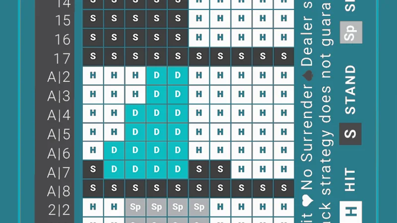 Live Blackjack 21 Card Table - Diagram and Strategy Overview